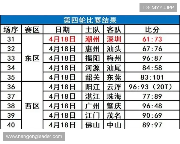 广东超级联赛赛程安排公布 各队赛事时间及对阵一览